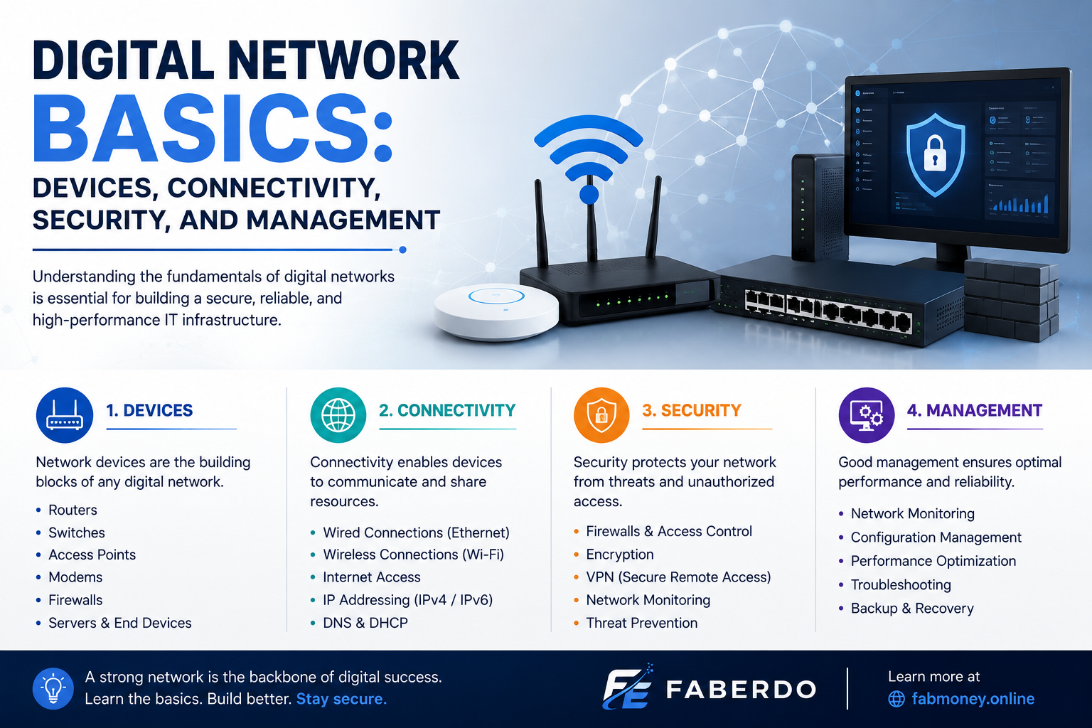 Digital Network Basics Devices, Connectivity, Security, and Management